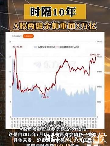 政策预期改善和市场风险偏好回升共振 两融余额时隔十年重返2万亿元