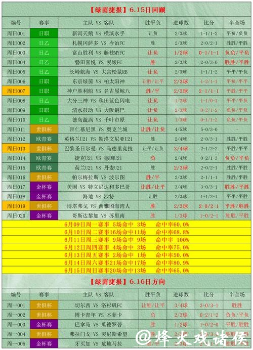 如何分析世界杯投注比例以提高胜率